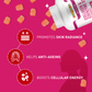 Collagen & Coenzyme Q10 Gummies Benefits