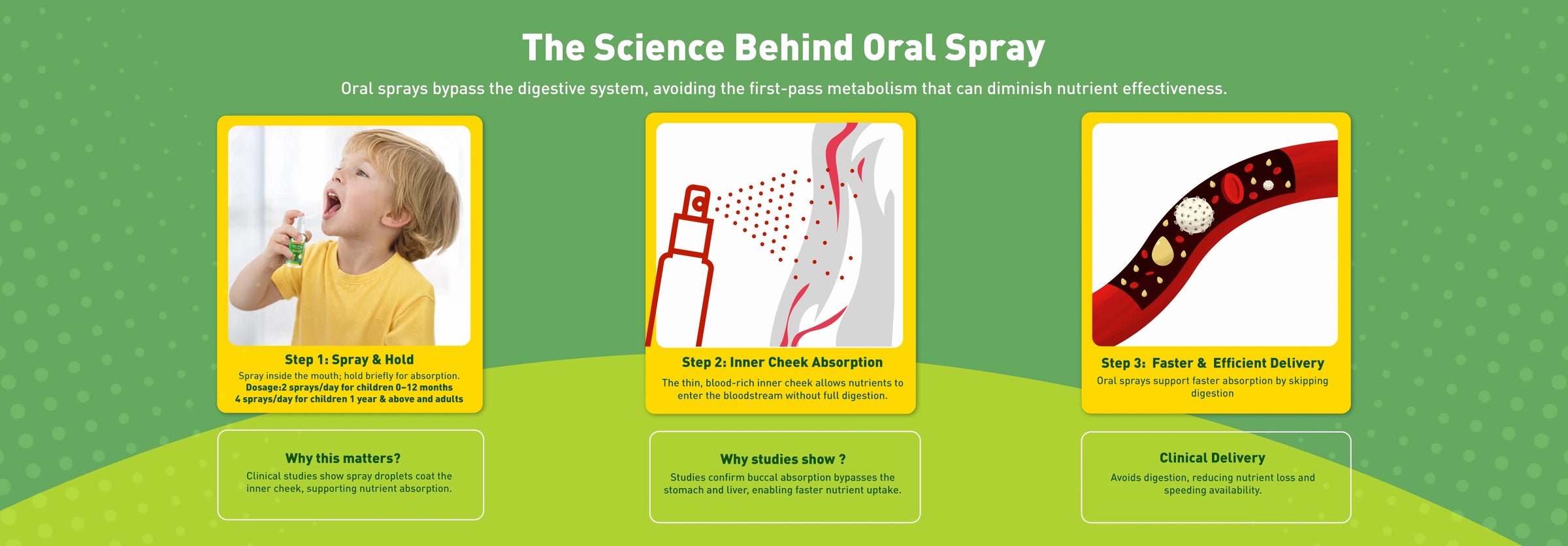 Benefits of Gumazing Oral Spray 