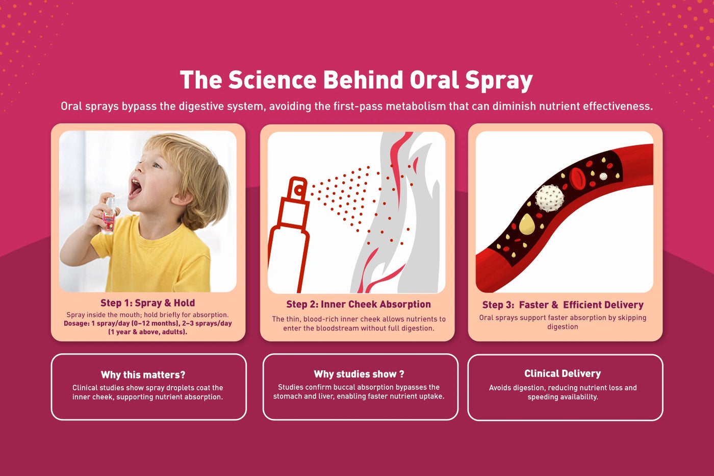 Benefits  of Oral Sprays Desktop