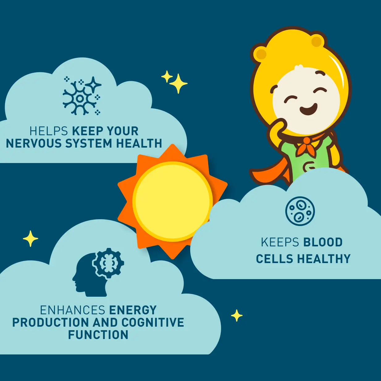 Vitamin B12 Drops | Gumazing for kids to maintain a healthy nervous system & blood cell health - B2B Begumazing