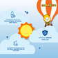 Gumazing Immunity Foundation Combo BeneFits