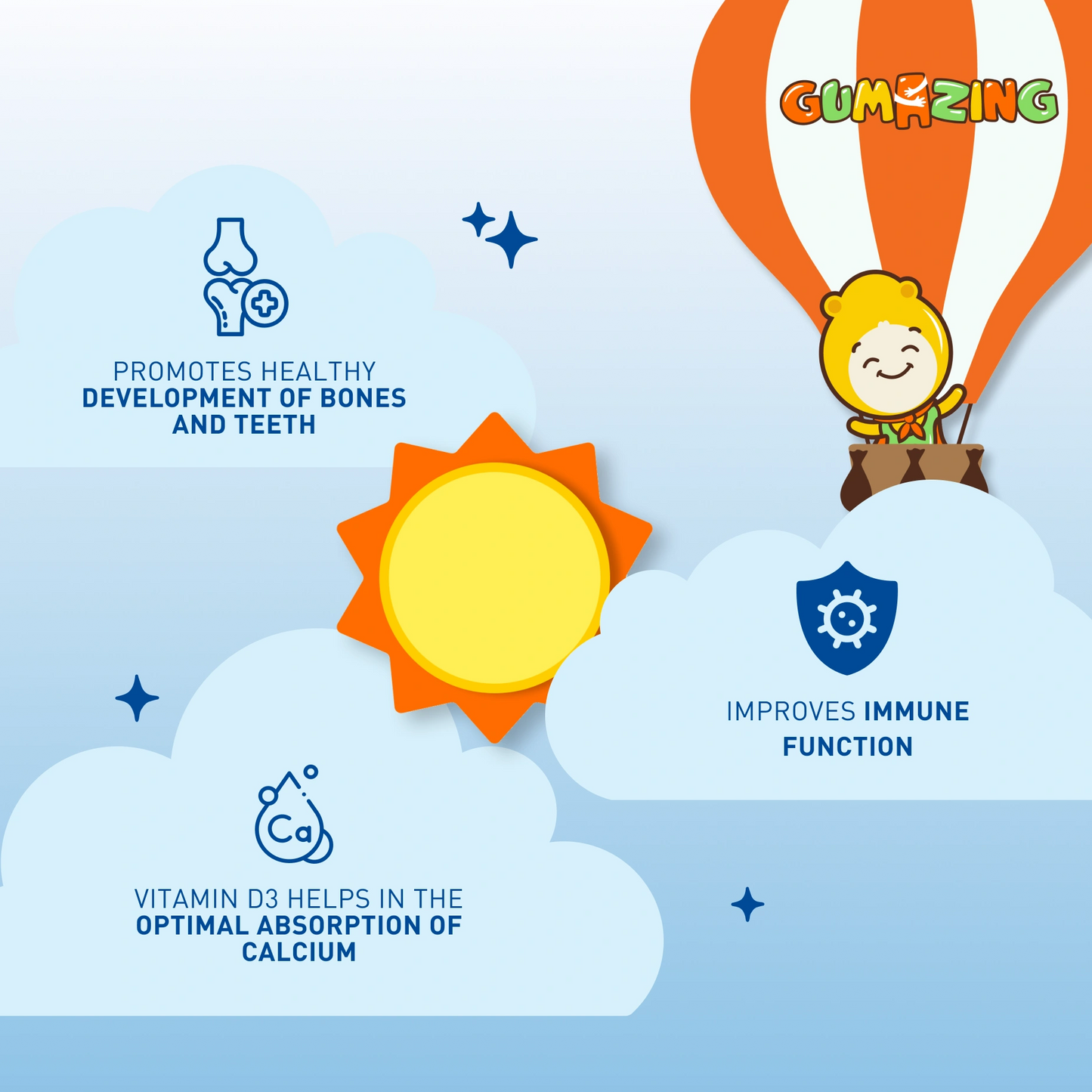 Gumazing Immunity Foundation Combo BeneFits