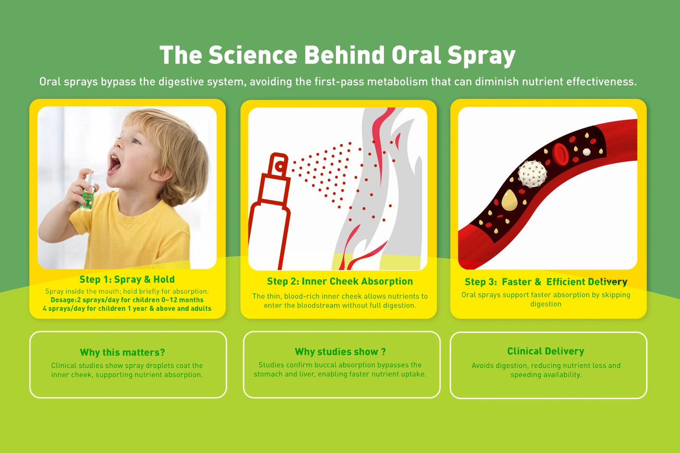 Gumazing Oral Spray 