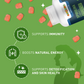 Gumazing Spirulina Gummies  facts