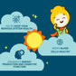 Vitamin B12 Drops | Gumazing for kids to maintain a healthy nervous system